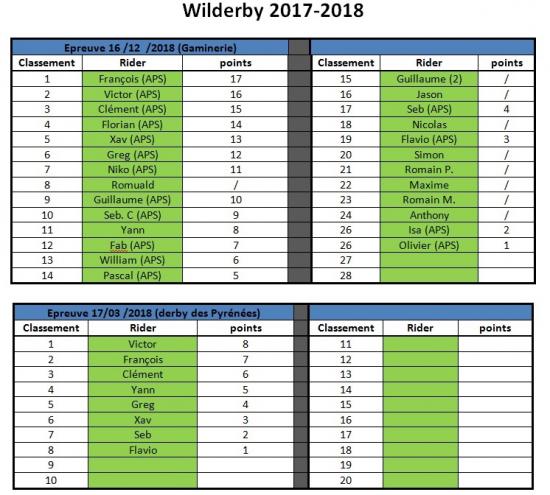 Wilderby 20181